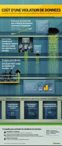 Infographie