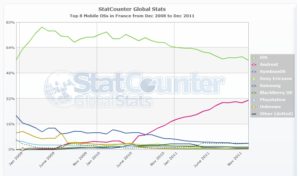 StatCounter