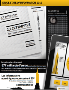 infographie